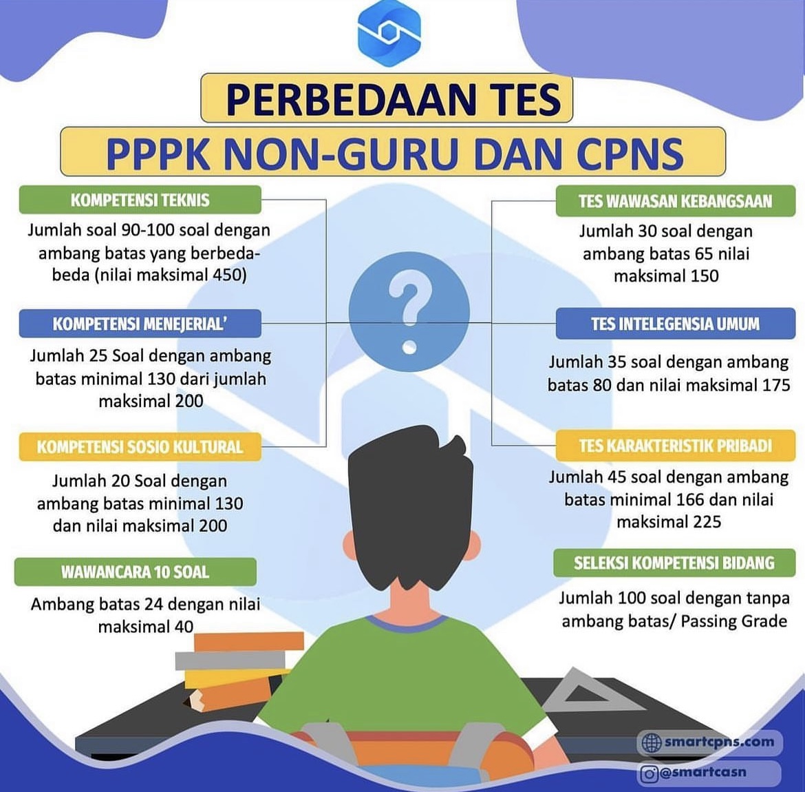Kisi-Kisi Tes CPNS 2023 dan PPPK 2023