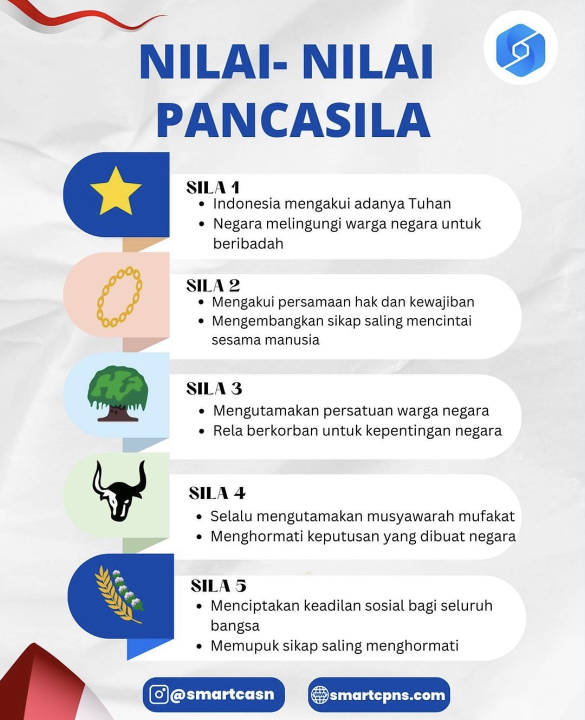 Materi Nilai-Nilai Luhur Pancasila