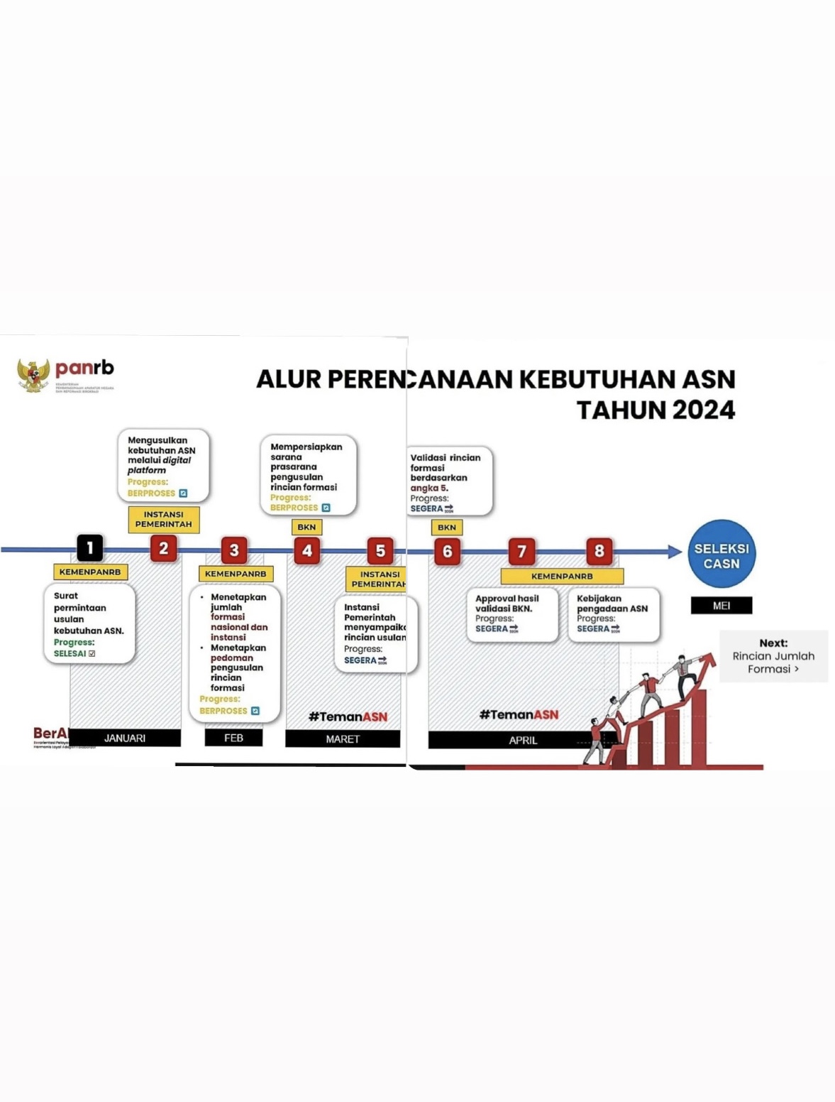JADWAL SELEKSI CPNS 2024 & PPPK 2024